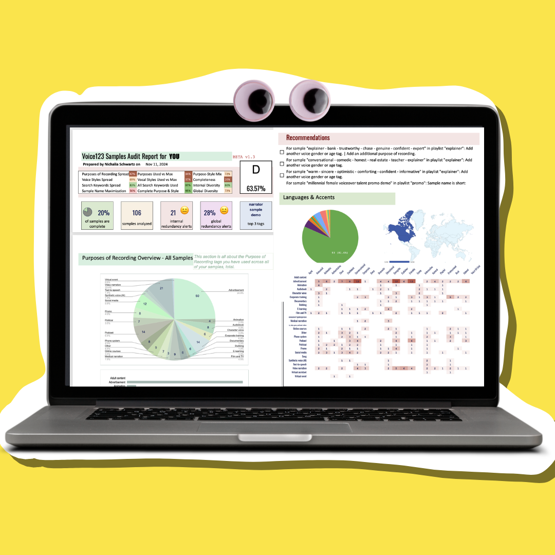 A laptop wearing googly eyes displays a real Voice123 Samples Audit Report: a letter grade, sample stats, keyword charts, and a recommendations checklist